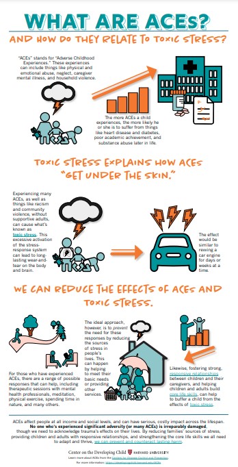 What Are ACEs? And How Do They Relate to Toxic Stress?